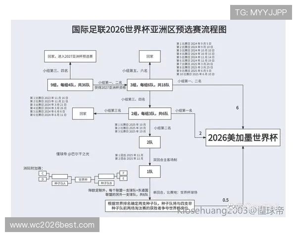 中国队2026年世界杯预选赛完整赛程及关键比赛日期提前预测 中国队2026年世界杯预选赛完整赛程及关键比赛日期提前预测