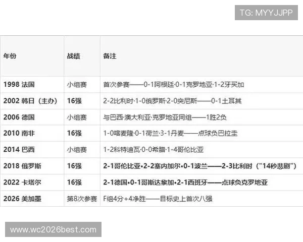 2026年世界杯日本VS瑞典比赛预测分析及双方球队实力对比 2026年世界杯日本VS瑞典比赛预测分析及双方球队实力对比