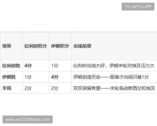 2026年世界杯比利时VS伊朗比赛时间地点及现场观赛攻略详解 2026年世界杯比利时VS伊朗比赛时间地点及现场观赛攻略详解