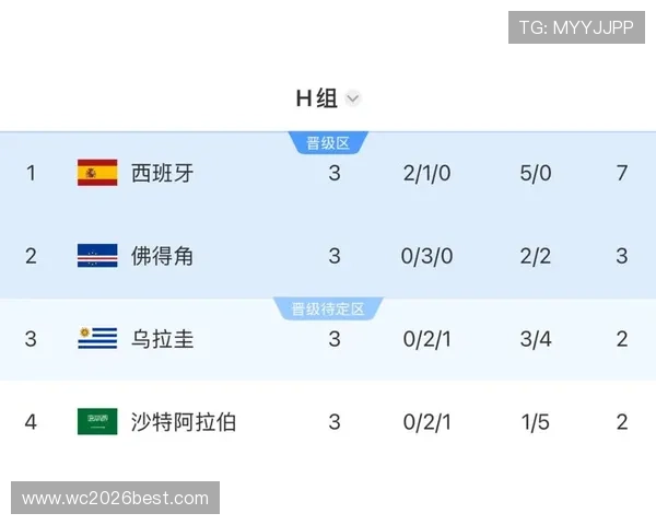 世界杯西班牙与佛得角比赛详细赛程表PDF下载,助你提前了解比赛时间和赛程安排 世界杯西班牙与佛得角比赛详细赛程表PDF下载,助你提前了解比赛时间和赛程安排